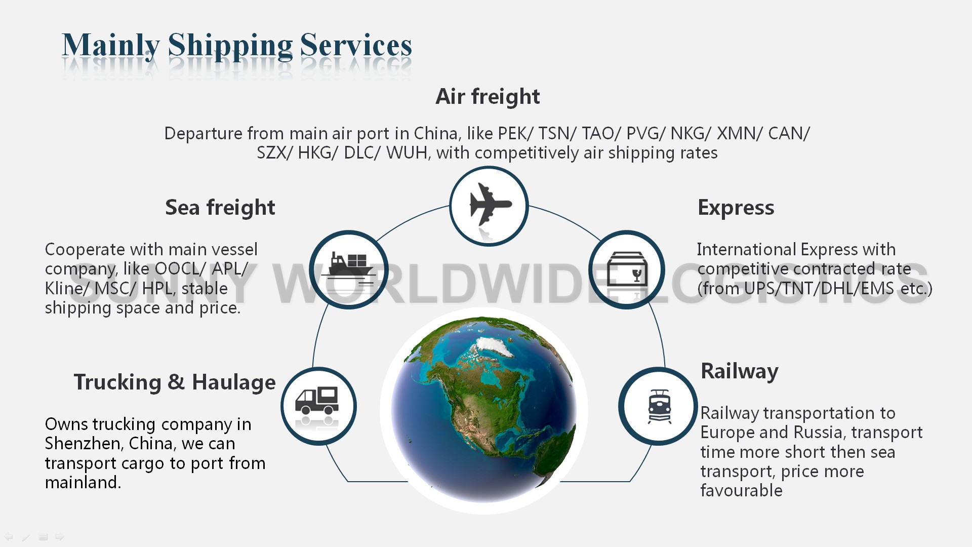 International sea freight services from Shanghai to London