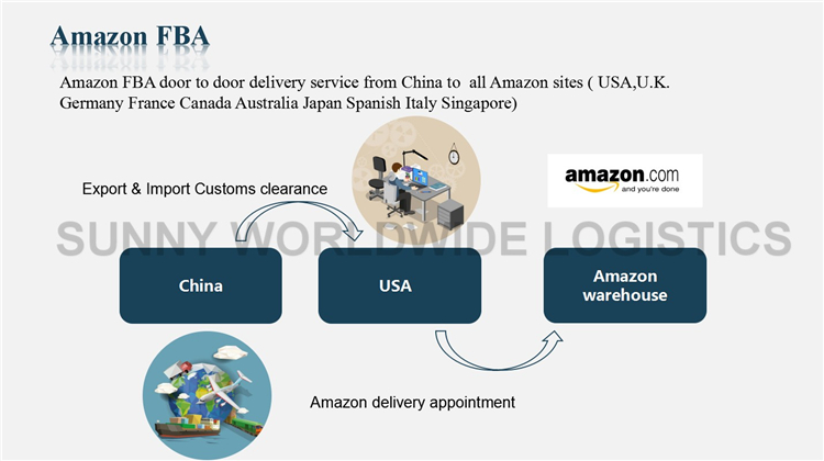 Sea Freight from Taiwan to USA Shipping from China Battery Transport