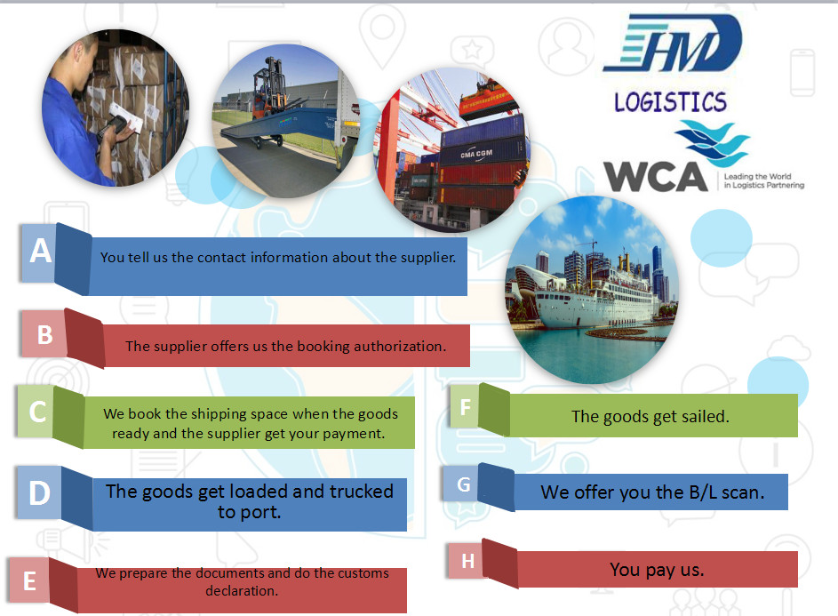 Sea shipping consolidator from China to Cambridge UK