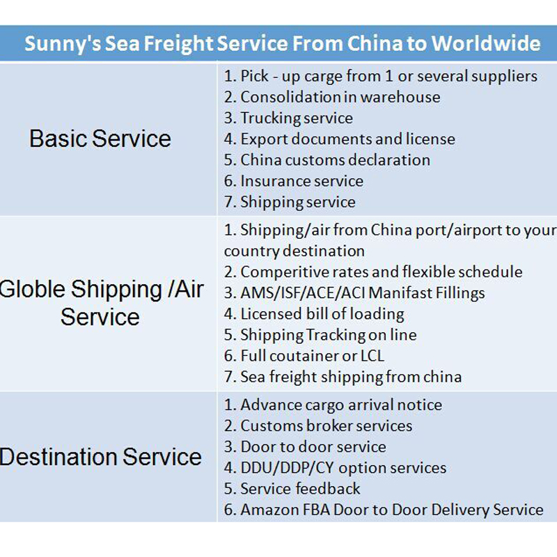 Cheap and fast air shipping freight from Shanghai to Tehran Iran