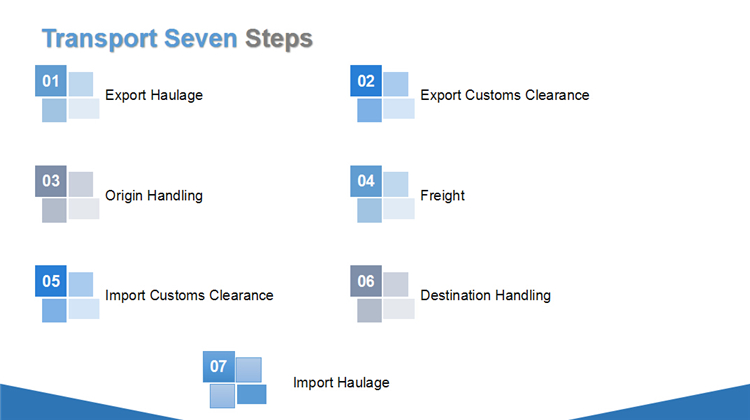 Air Freight Forwarder Shipping Cost to Jakarta Shipping Company 