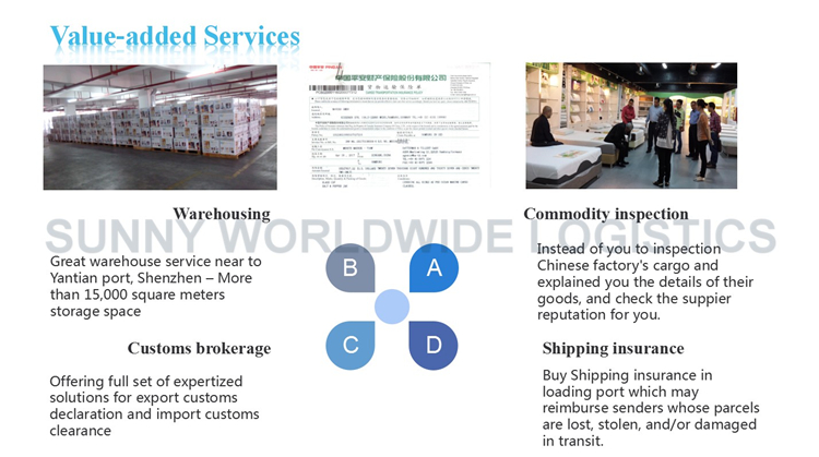 Railway Transport Shipping Service from China to Georgia Business Service