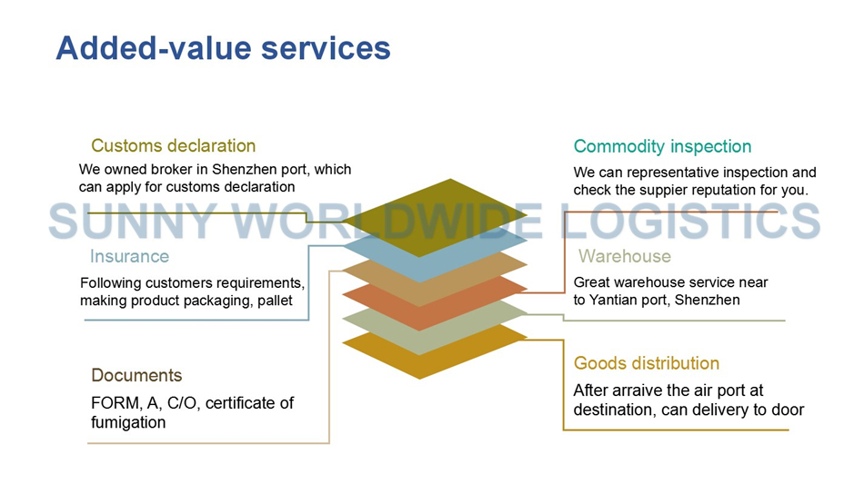 professional USA customs clearance air freight to door to United States