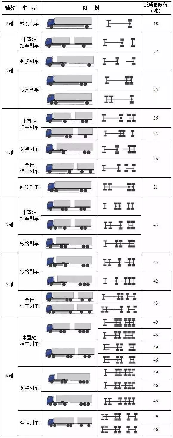 突发!货车超载致高架桥垮塌,现场惨烈