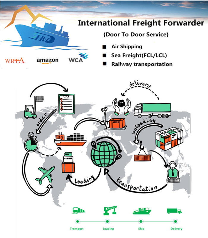 From Shenzhen to Japan FCL sea freight shipping logistics