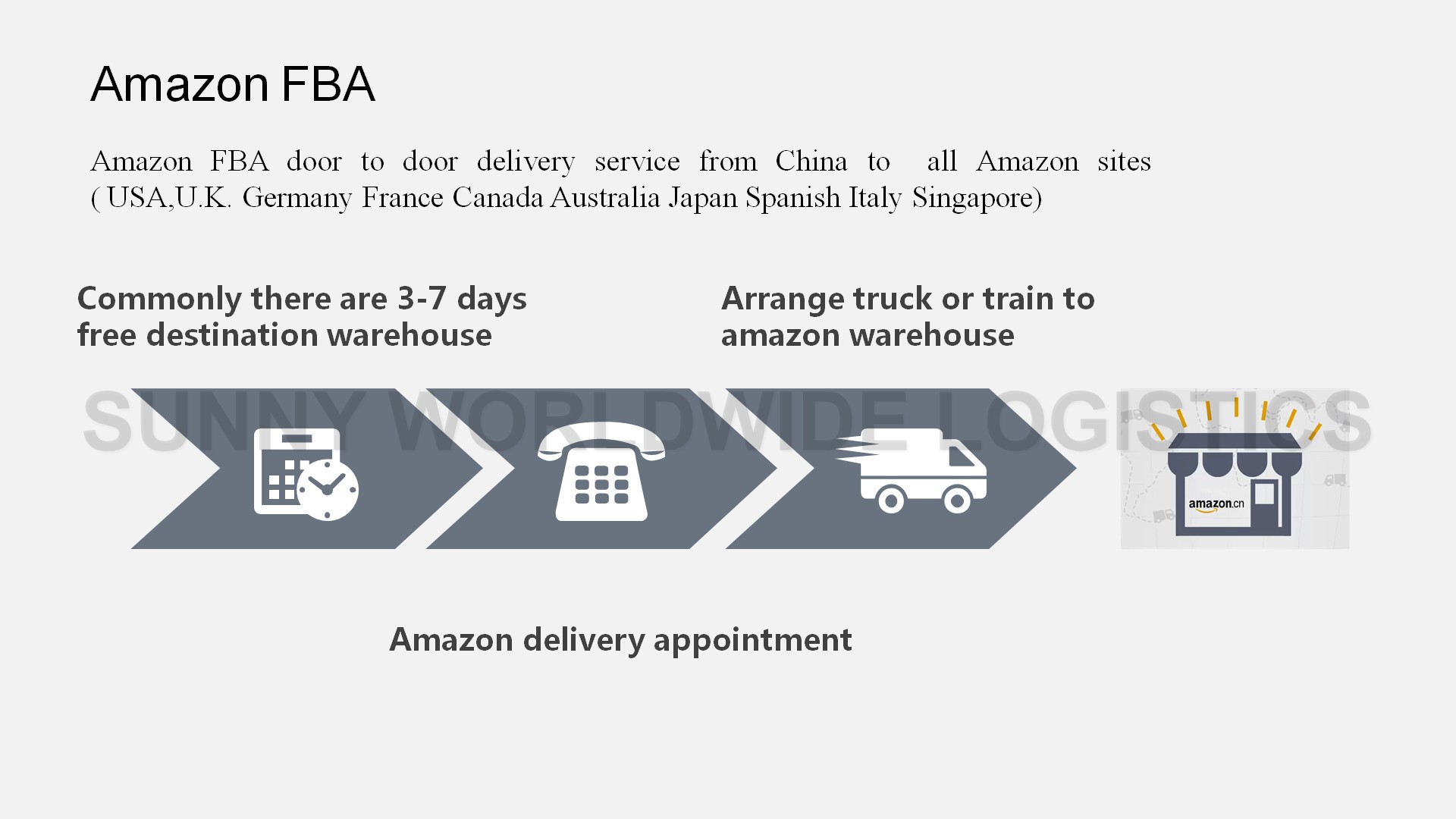 Amazon FBA shipping service air freight from Shanghai to UK