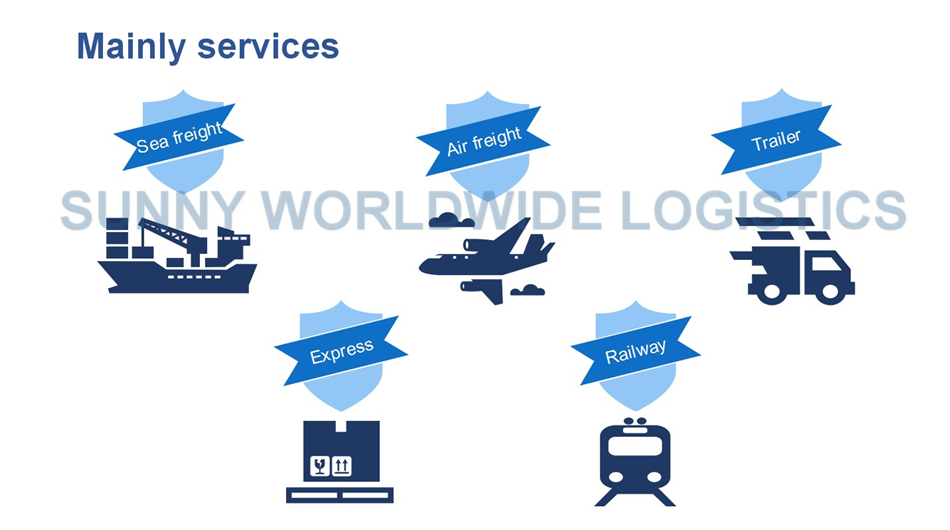 Experienced air freight forwarder from China to uk