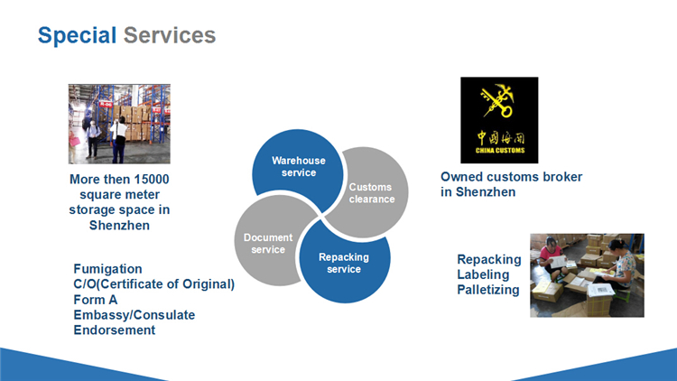 China Dropship Company Consolidation Services Taobao Shipping to Australia