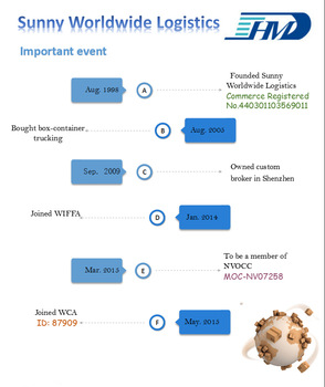 Economic and Reliable air freight rates china to guatemala