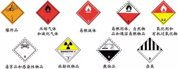 电池超过100WH就是按照危险品操作是什么意思？