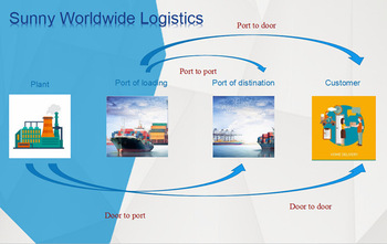 Hot Sell sea freight rates china to comoros