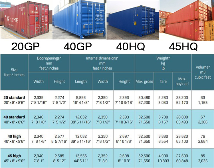 FCL LCL sea freight from Shenzhen to Dubai
