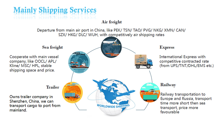 Air Freight from China to Jeddah Logistics Companies In China