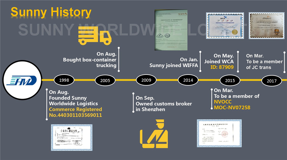 Customs Declaration Customs Clearance Service China Customs Clearing Agents